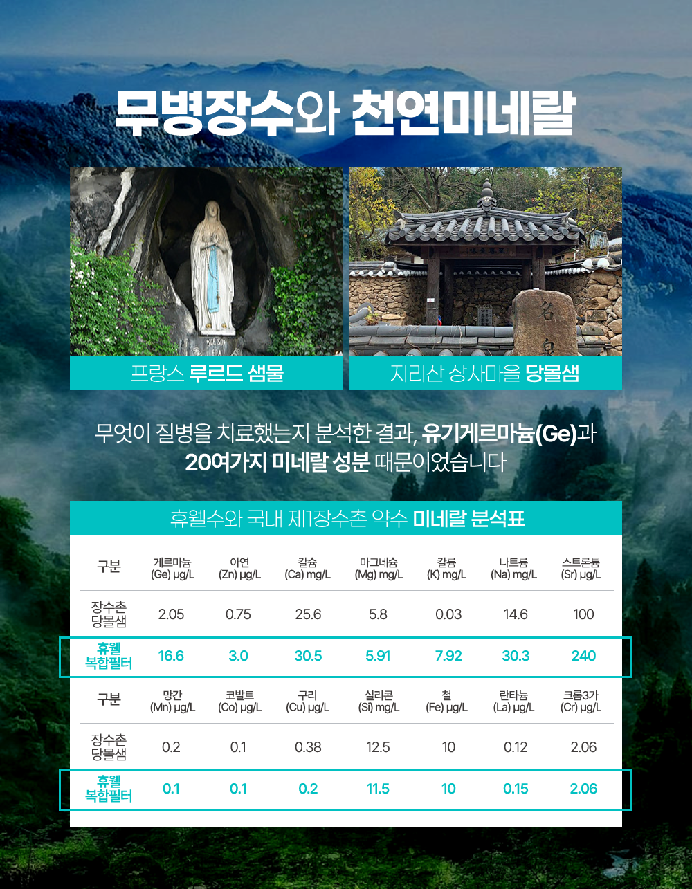 무병장수와 천연미네랄의 관계/프랑스 루르드 샘물/지리산 당몰샘과 휴웰수 생수의 미네랄 분석