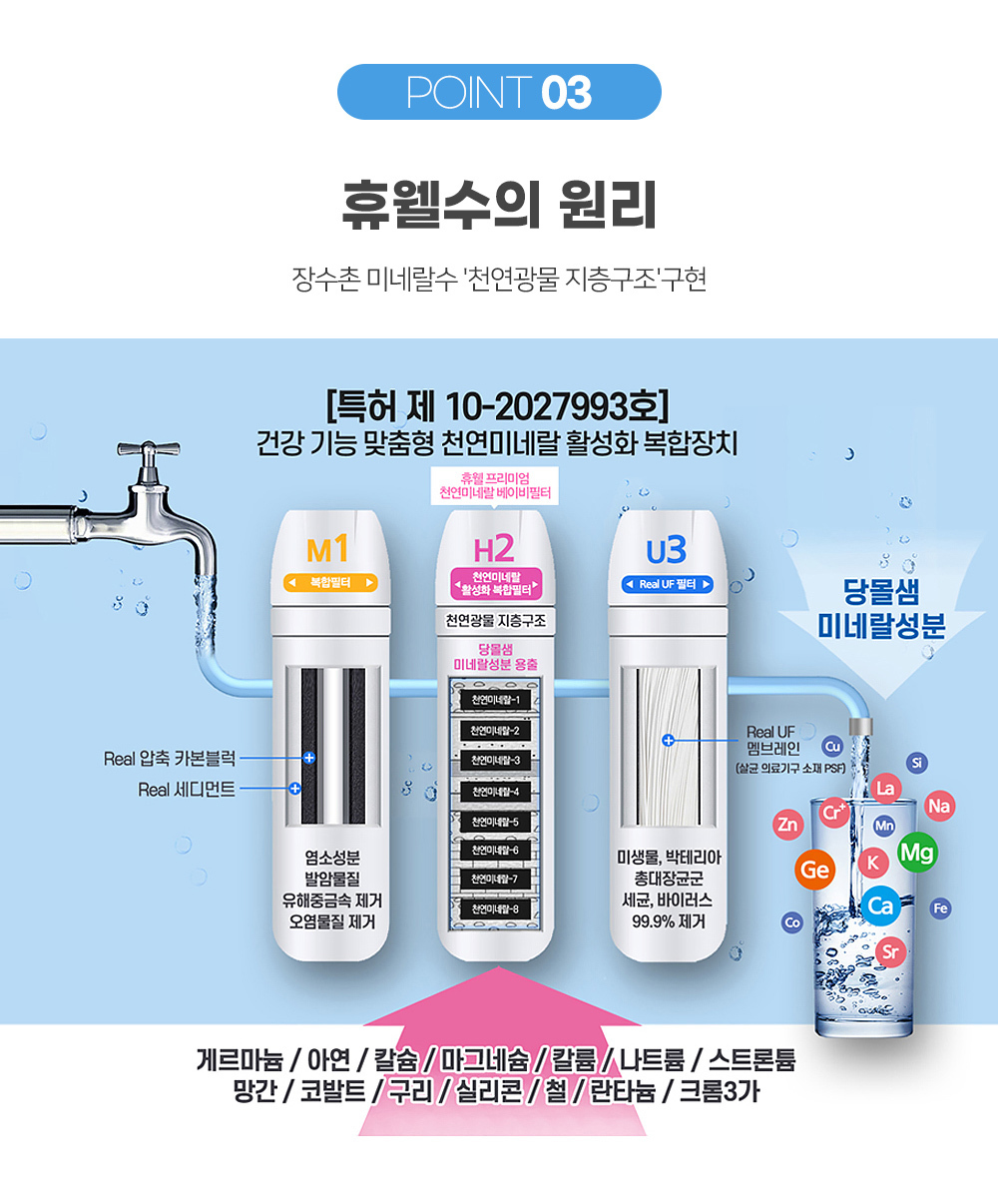 정수기 원리/휴웰의 천연미네랄 활성화 복합장치/필터/정수기필터/미네랄필터