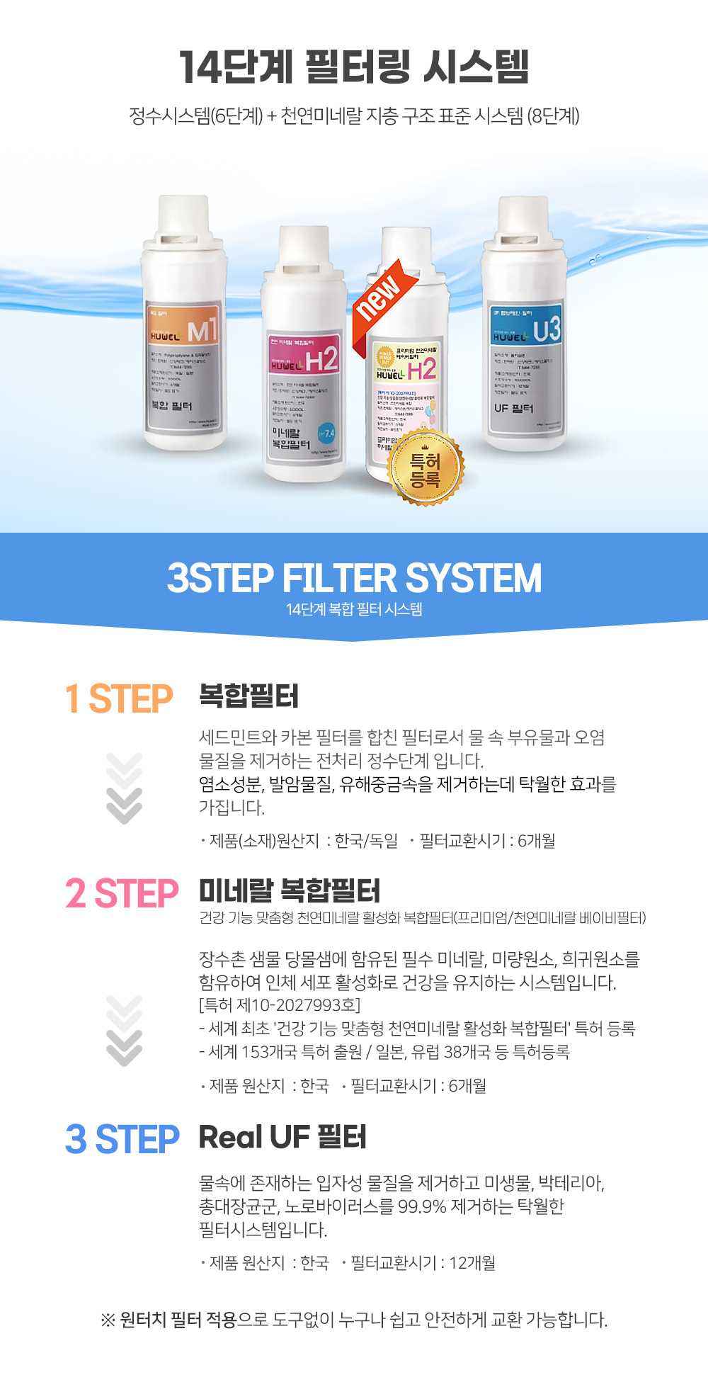 휴웰 정수기 필터 시스템/14단계 복합필터시스템/특허받은필터/세계특허필터/정수기필터