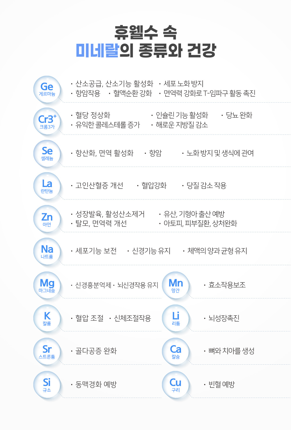 휴웰 직수형 정수기의 미네랄/게르마늄/크롬3가/셀레늄/란탄늄/아연/나트륨/마그네슘/망간/칼륨/리튬/스트론튬/칼슘/규소/구리