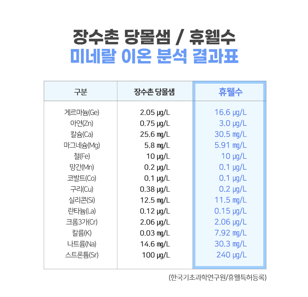 휴웰수 미네랄 이온 분석/정수기 이온/휴웰정수기이온분석