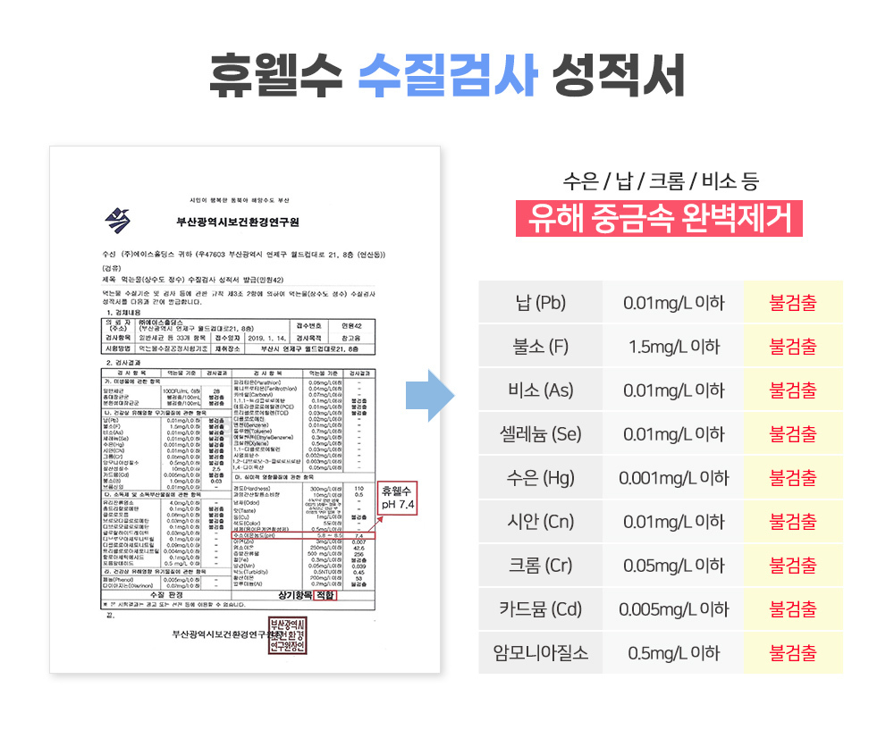 휴웰 직수형 정수기 수질검사/유해 중금속 불검출
